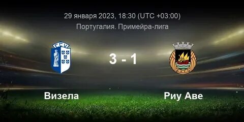 Прогноз на матч визела