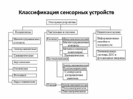 Классификация систем человека