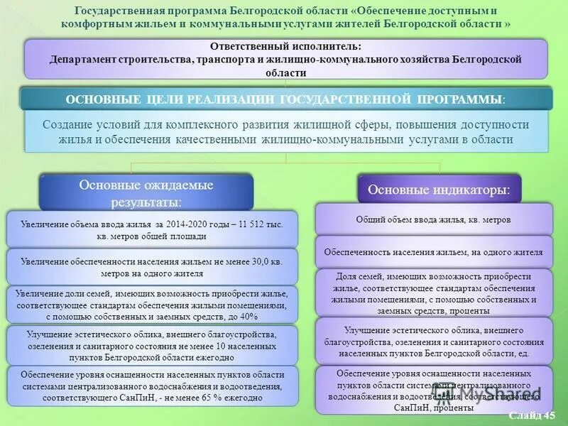 Государственной программе обеспечения доступным жильем. Государственная программа обеспечение доступным и комфортным жильем. программа доступное и комфортное жилье гражданам россии. обеспечение доступным и комфортным жильем и коммунальными услугами. программа жилищного обеспечения.