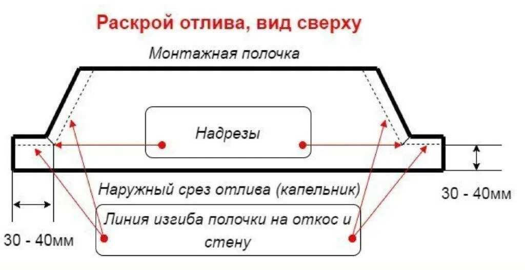 Насколько должен выступать. Отлив оконный схема монтажа. Отлив оконный схема установки. Монтаж отливов схема. Схема установки отлива.