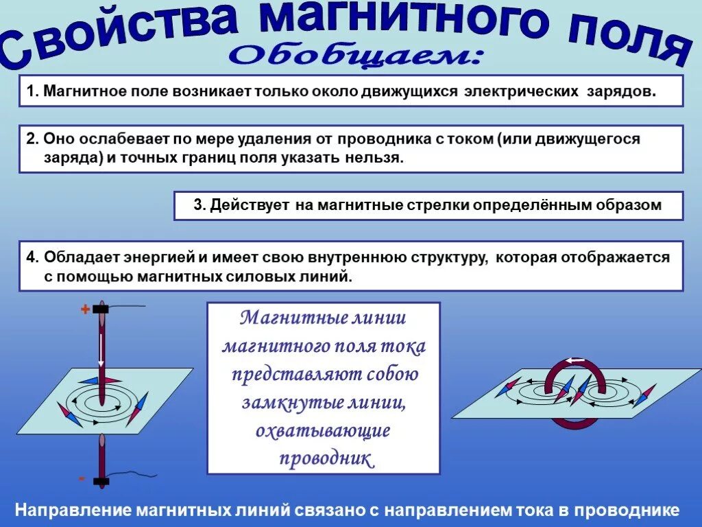 Какой опыт позволяет показать что магнитное поле. Магнитные явления 8 класс. Свойства магнитного поля. Характеристики магнитного поля. Електро магнитныеявления.