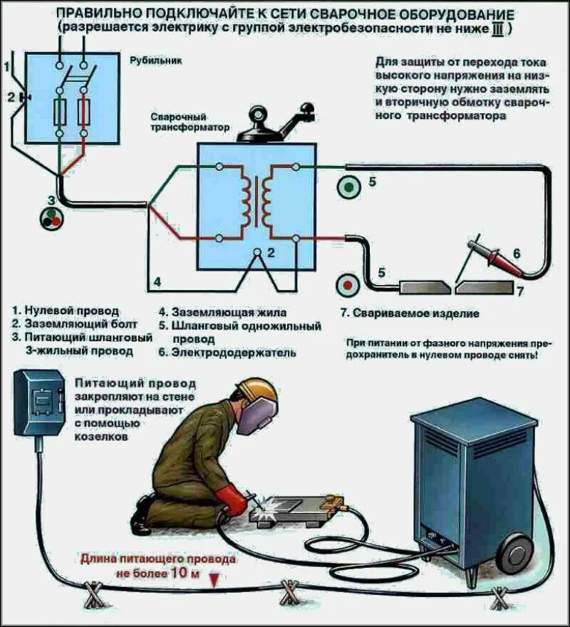 Как следует соединить