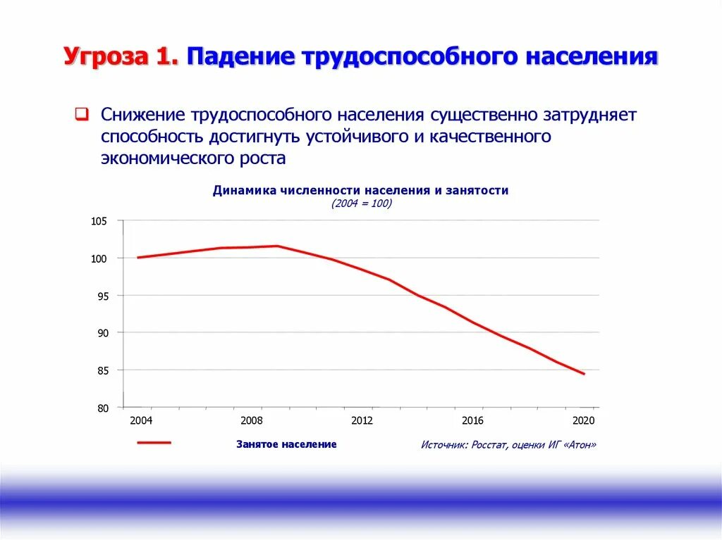 Сокращение трудоспособного населения. Снижение численности населения. демографический кризис в россии. падение численности населения. падение численности населения в россии.