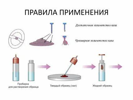 Как собрать калл на анализ