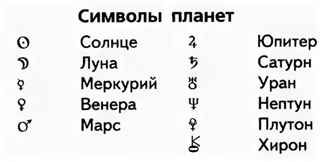 Натальные знаки расшифровка. Обозначение планет в натальной карте значки. Обозначения планет и знаков в натальной карте. Обозначения планет в натальной карте символы. Знаки планет в астрологии в натальной карте.