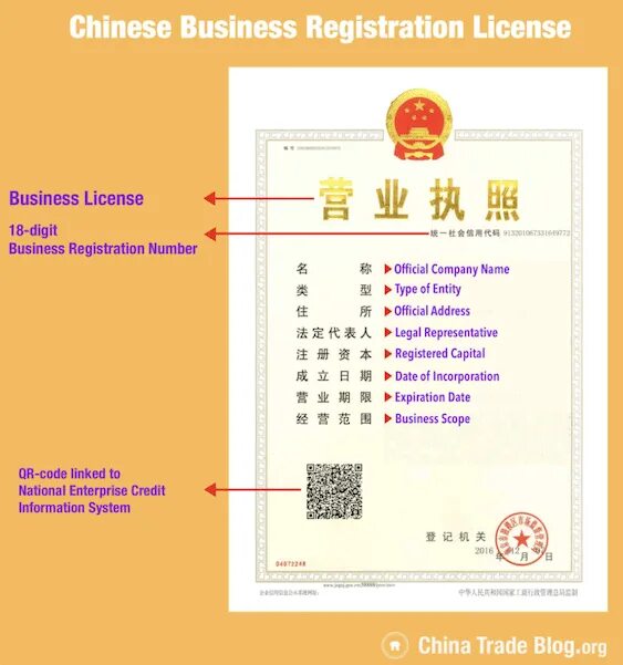 License registration. Бизнес-лицензия компании. business license китай. лицензия китайской компании. лицензия компании китая что это.