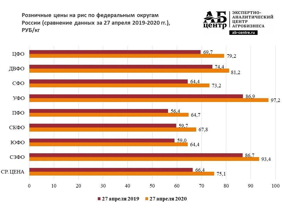 Страны по производству риса. Динамика цен на рис в России. Производство риса в России. Стоимость риса по годам в России. Импорт риса.