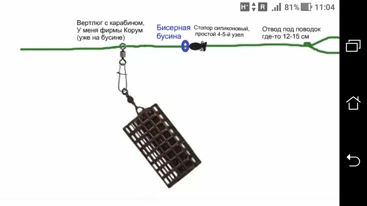 Фидерная оснастка Running Feeder Rig. Схема оснастки фидерного удилища. Оснастка фидера на леща на течении. Оснастка фидера с кормушкой