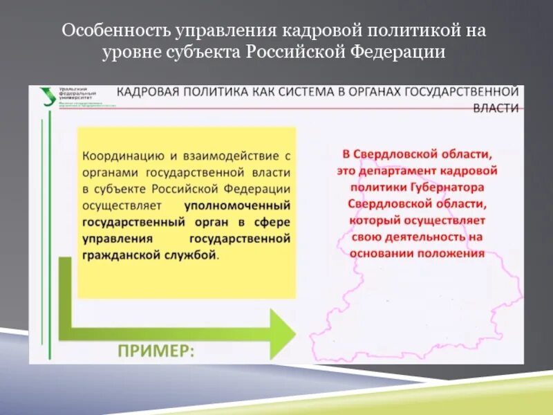 Уровень субъекта рф это. Кадровая политика государственной службы. Субъекты кадровой политики. Субъекты государственной кадровой политики. Кадровая политика на государственной гражданской службе.