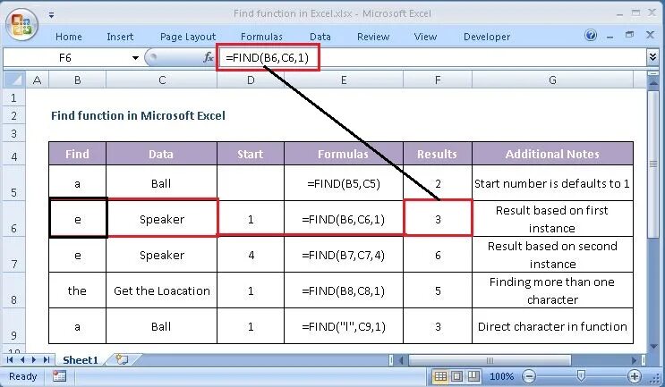 Функция found. Функция find. excel find function. метод золотого сечения в excel. функция обрезать в excel.
