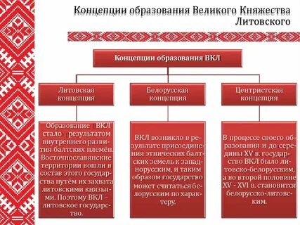 Концепции республики беларусь