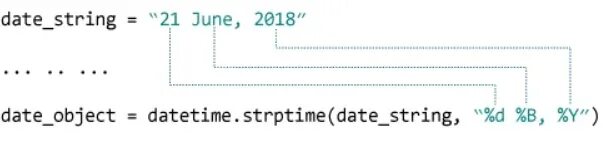 Python 3 datetime. Strptime в python. strptime python 3 примеры. datetime.datetime.strptime. datetime.strptime python 3 примеры.