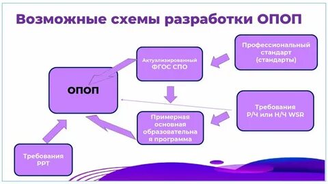 Фгос спо актерское искусство