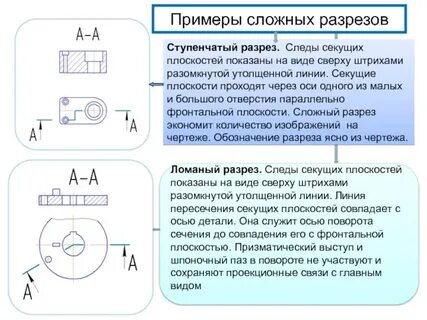 Примеры разрезов