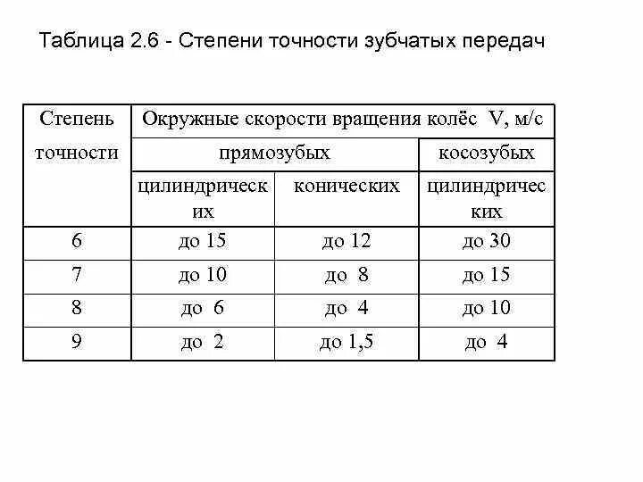 Степень точности зубчатых колес по окружной скорости. Как определить степень точности зубчатого колеса. Степень точности 8-в что это. Степени точности зубчатых передач таблица.