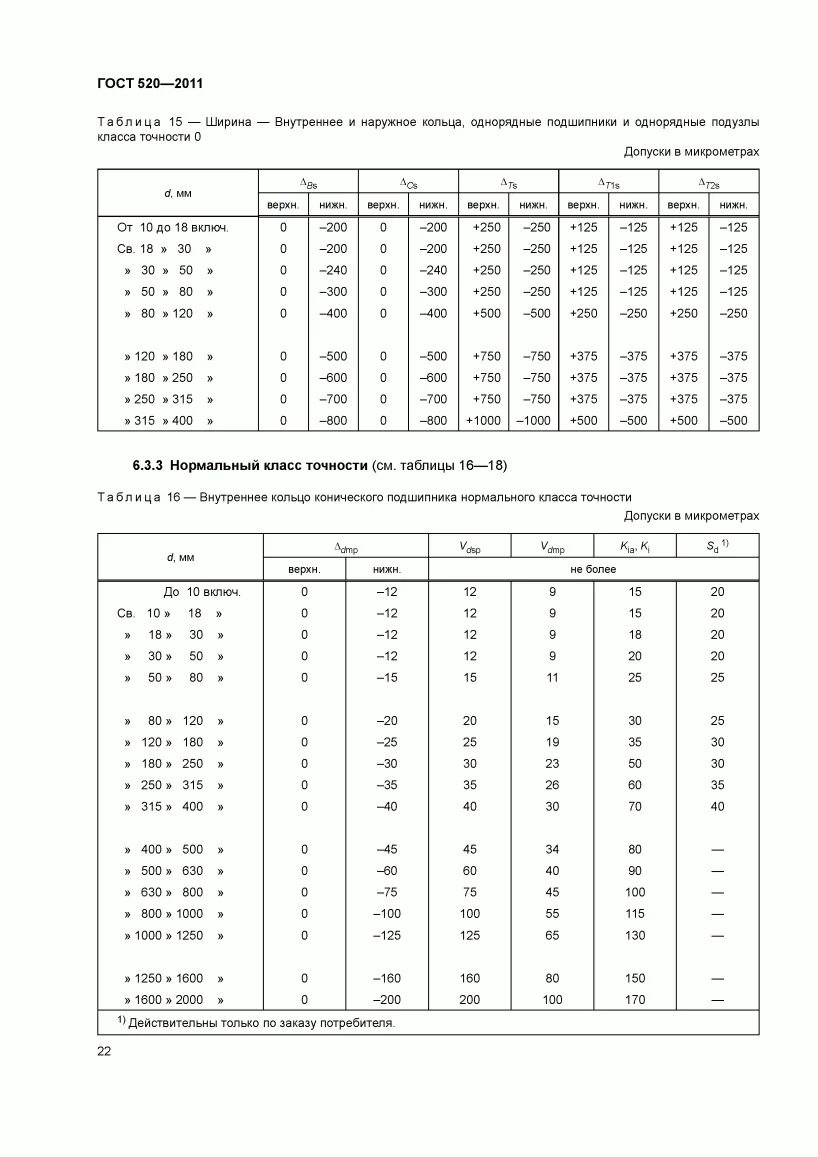 Гост 520. Переконсервация подшипников по ГОСТ 520-2011. Подшипники классы точности ГОСТ. Класс точности подшипников качения таблица. ГОСТ 520-2002 отклонение внутреннего кольца подшипника.