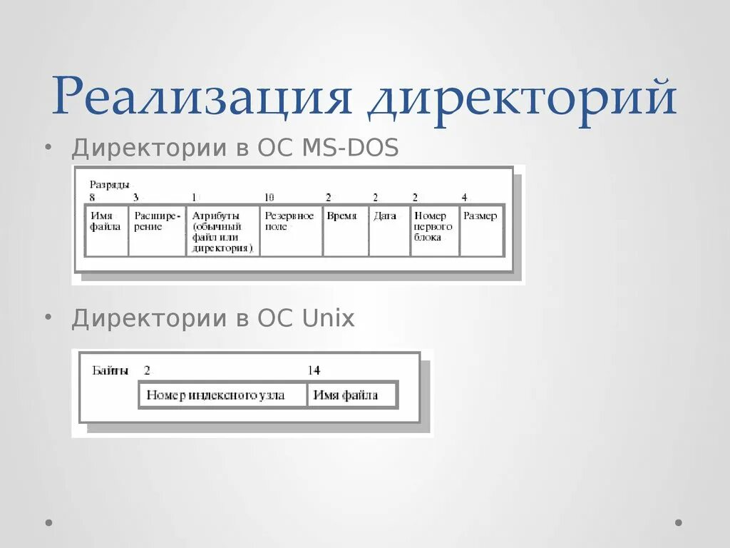 Имена файлов ms dos. Реализация директорий. Директория в программировании это. Директория это в информатике. Реализация директорий в различных ОС..