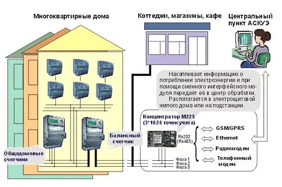 РИА "Новости" и ОАО "МОЭСК" запустили интерактивную инструкцию по подключению к 