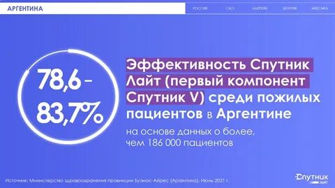 Год регистрации 2021
