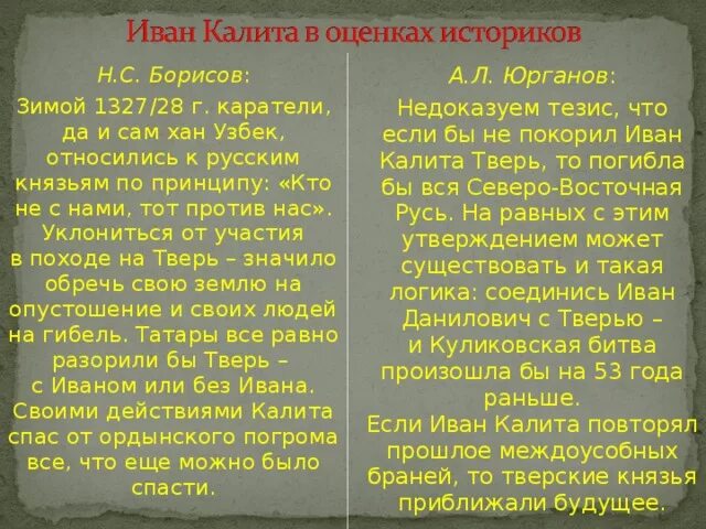 Оцените деятельность ивана калиты почему. Оценка деятельности Ивана Калиты. Высказывания историков о деятельности Ивана Калиты. Мнение историков о Иване 4. Историки об Иване 3.