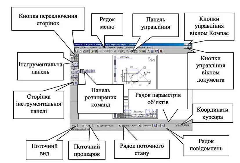 Элементы окон приложений