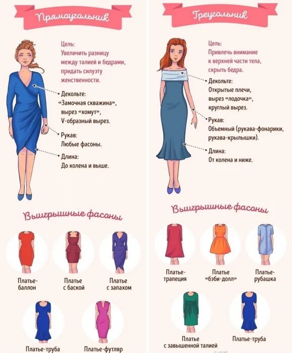 Платья по типу фигуры. Платье под Тип фигуры. Выбор платья по фигуре. Выбор платья по типу фигуры. Правильно подобрать платье