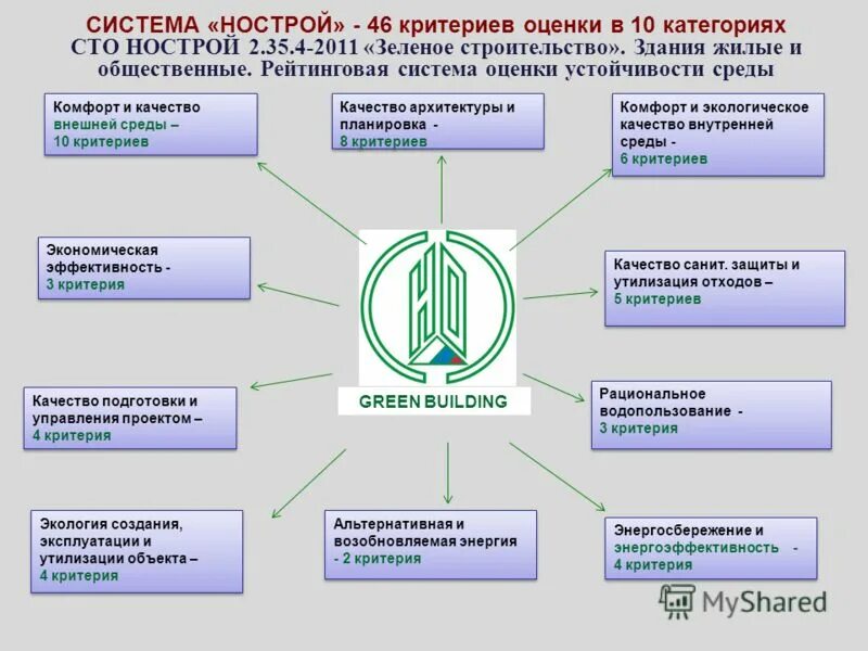 Персонал автоматизированных информационных систем. Информационные системы управления персоналом. Персонал автоматизированных информационных систем. Методологические материалы для регламентации процесса. Технологии управления персоналом.