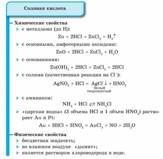 Свойства соляной кислоты 9 класс химия