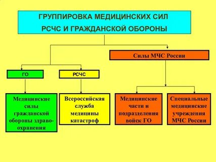 Структурная сила