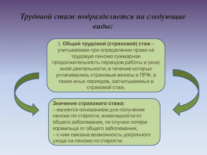 Значение страхового стажа. Трудовой и страховой стаж. трудовой и страховой стаж различия. общий страховой стаж и общий трудовой стаж. значение общего трудового стажа.