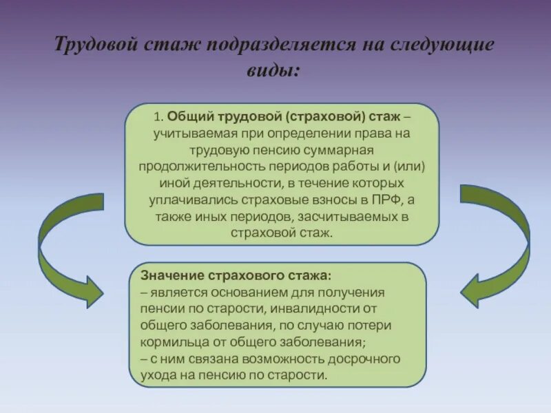 Страховой стаж примеры. Трудовой и страховой стаж. Трудовой и страховой стаж различия. Общий страховой стаж и общий трудовой стаж. Отличия страхового и трудового стажа.