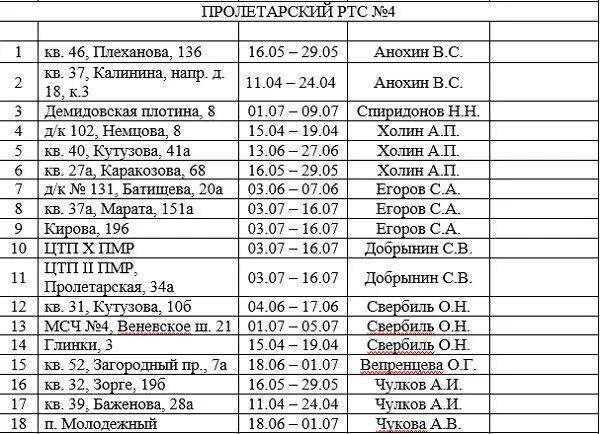 График отключения горячей воды в Туле. Отключение горячей воды в Туле. Отключение воды по районам Тулы. Отключение горячей воды Тула Пролетарский район. Почему нет воды в пролетарском