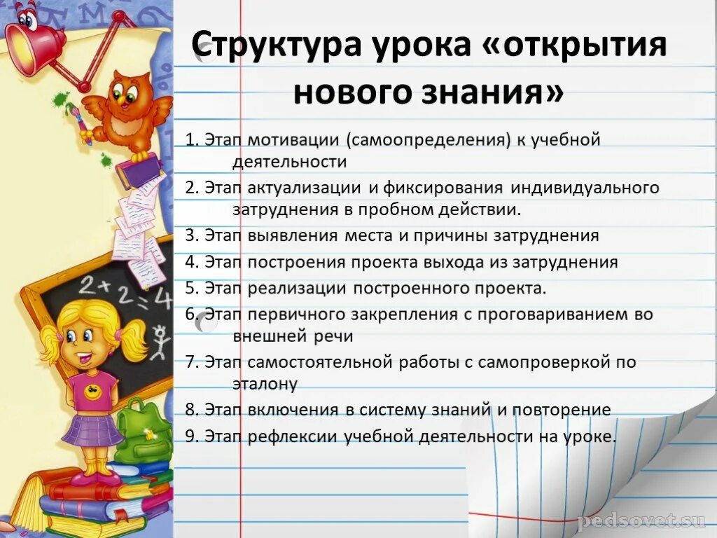 Структура урока открытия нового знания. Этапы урока открытия нового знания. Этапы урока открытия нового знания по ФГОС. Структура урока нового знания.