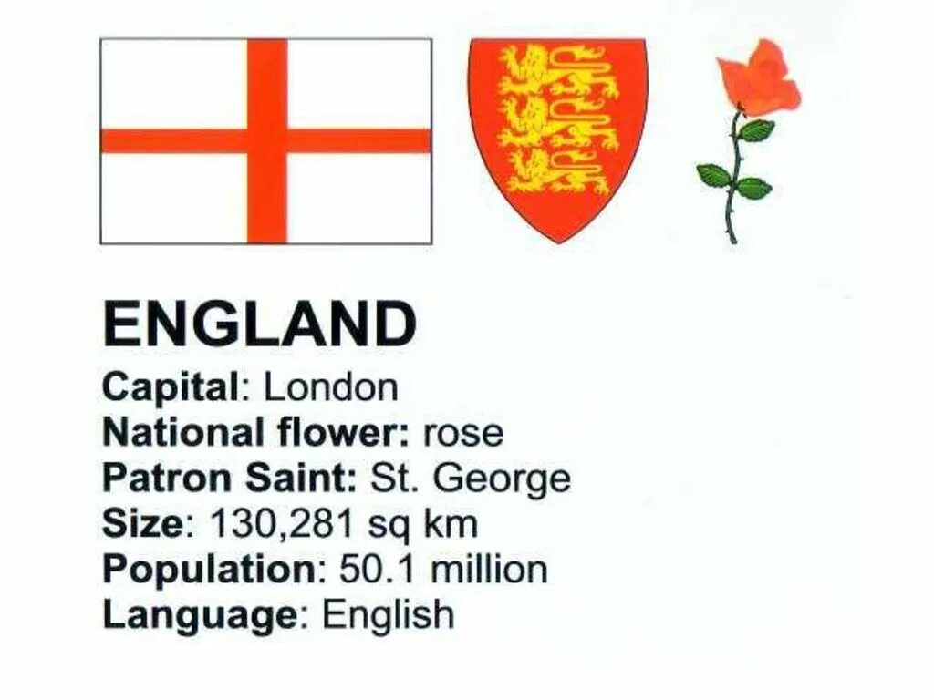 Столица england на английском. Достопримечательности лондона по английскому. Флаг и цветок символ англии. Capital of england. Столица england на английском.