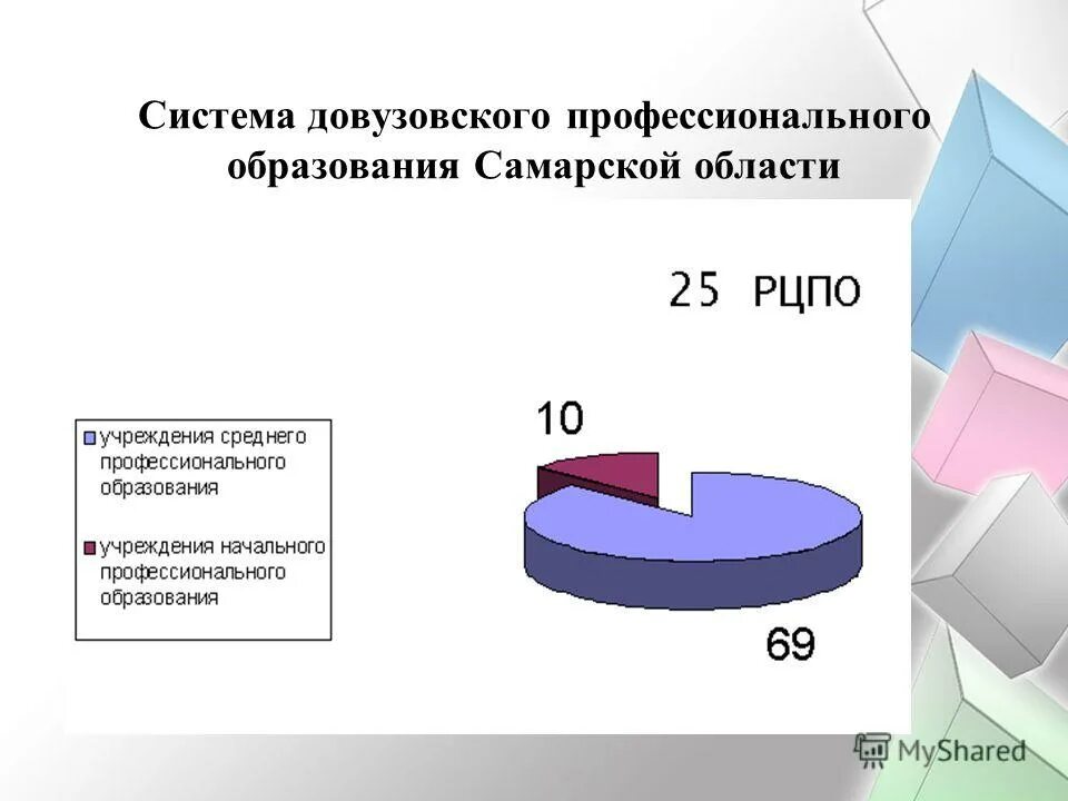 Развитие образования в самарской области