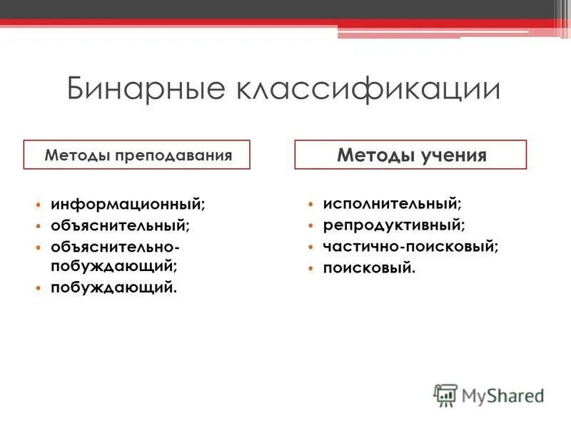 Побуждающий метод. Бинарная классификация методов обучения. Классификации бинарные методы. Побуждающий метод преподавания это. Методы учения.