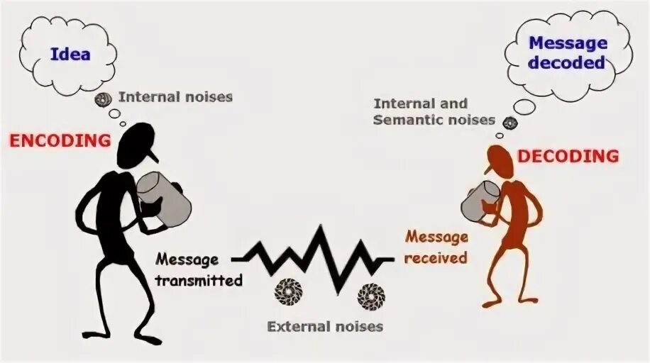 Decode message
