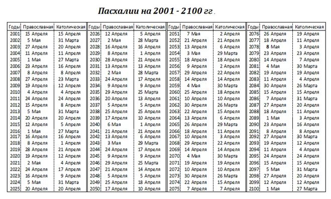 Пасха в 2000 году какого числа