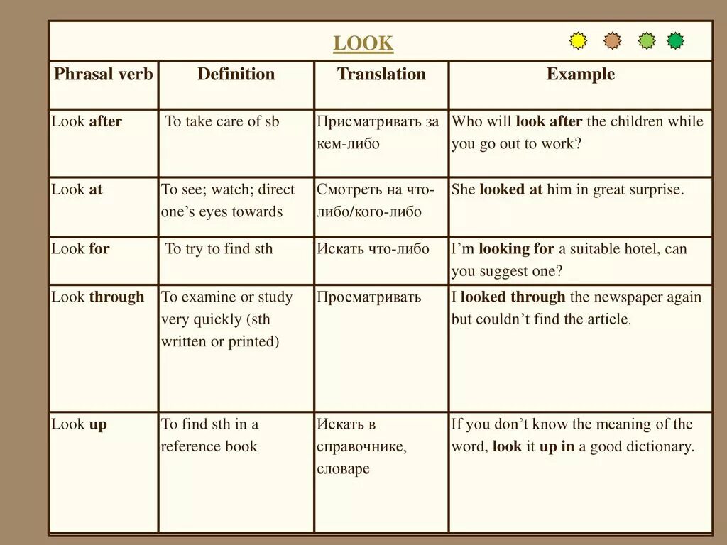 Перевод слова глаголом. Фразовый глагол look. Предложения с to look at. Phrasal verbs look с переводом. Предложения с глаголом look.