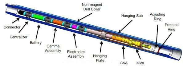 While drilling