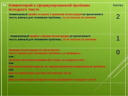 Проблема исходного текста