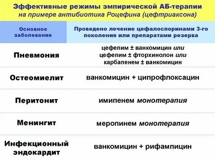 Температура после уколов антибиотиков