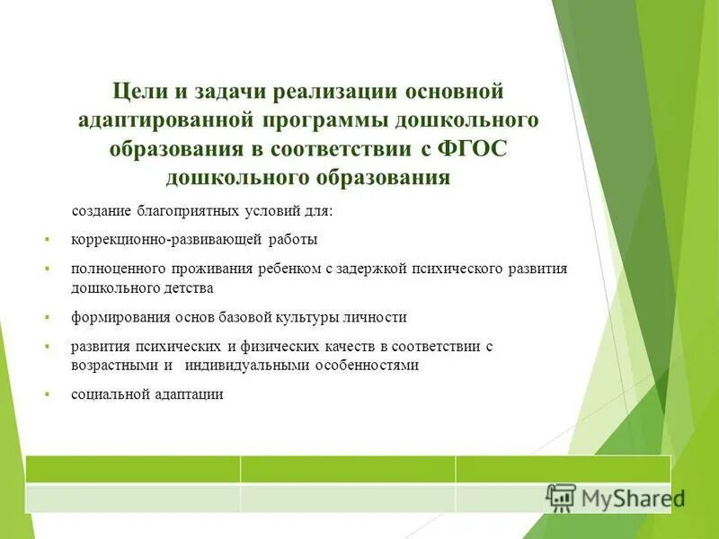 Принципы зпр у детей. 1 дети с задержкой психического развития. Зпр по общеобразовательной программе. Адаптированная образовательная программа для детей с овз. Адаптированные программы в доу.