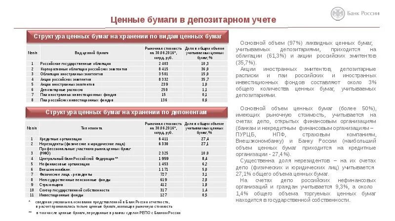 Ценные бумаги российских эмитентов. Депозитарий ценных бумаг. Ценные бумаги на хранении в депозитарии. Учетная система на рынке ценных бумаг в России. Учетная система российского рынка ценных бумаг.