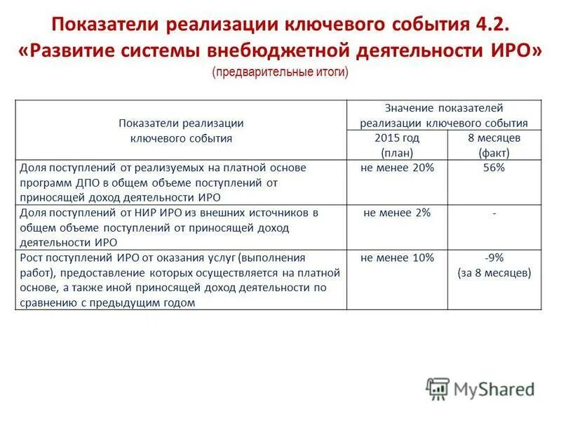 Показатели реализации цели