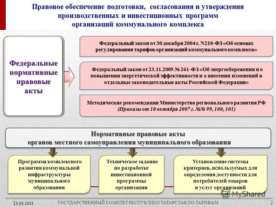 Об основах регулирования организаций коммунальных комплексов. Об основах регулирования организаций коммунальных комплексов