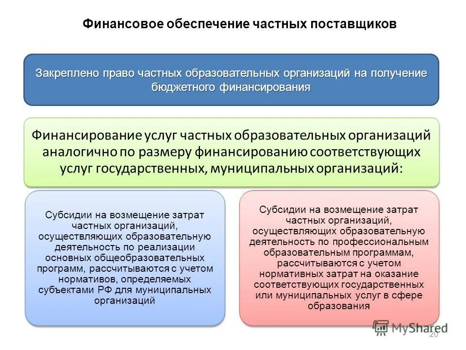 Государственные муниципальные частные учреждения