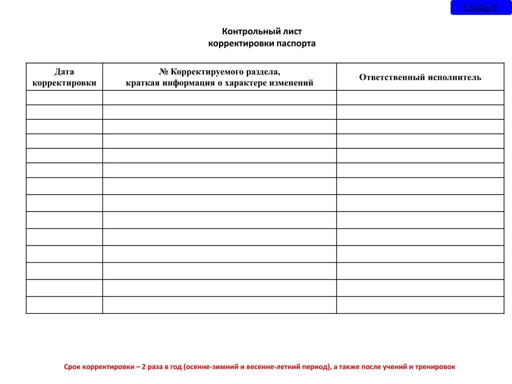 Лист уточненных диагнозов. Лист учета корректировок.