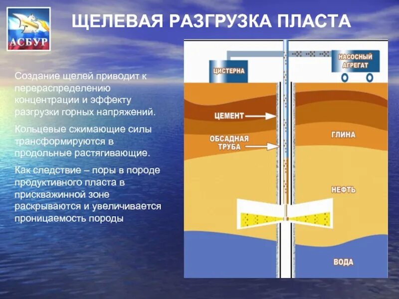 Метод пласт. Щелевая разгрузка нефтяного пласта. Обработка призабойной зоны скважины. Прискважинная зона пласта. Метод щелевой разгрузки продуктивного пласта.