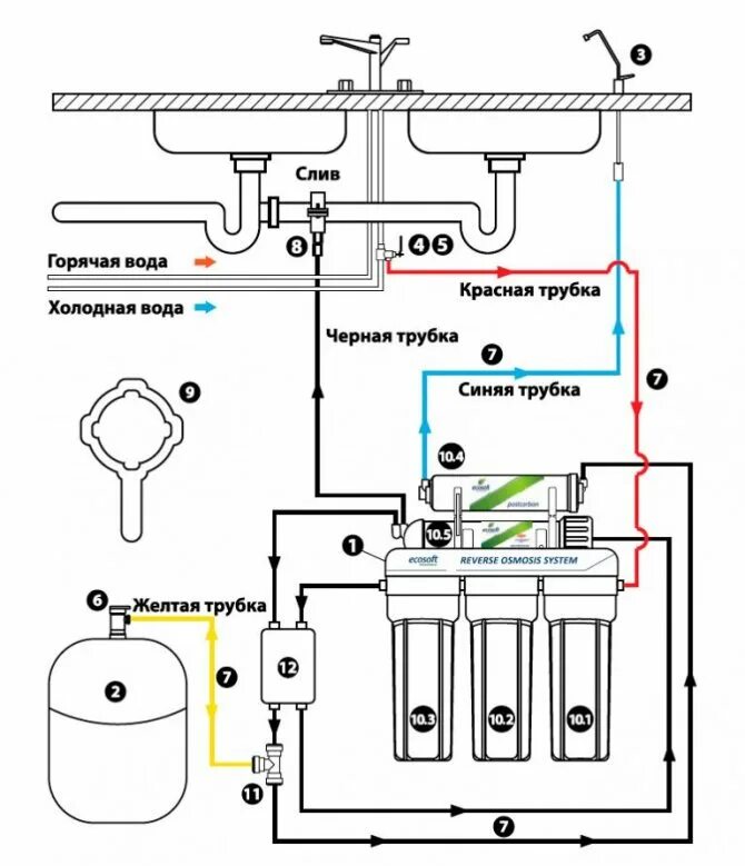 Водное соединение 6. Схема соединения фильтра обратного осмоса. Схема соединения фильтров в системе обратного осмоса. Схема соединения трубок обратного осмоса. Система очистки воды обратного осмоса 5 ступеней схема подключения.
